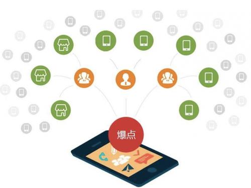 金安为什么越来越多的企业通过软文营销来引流